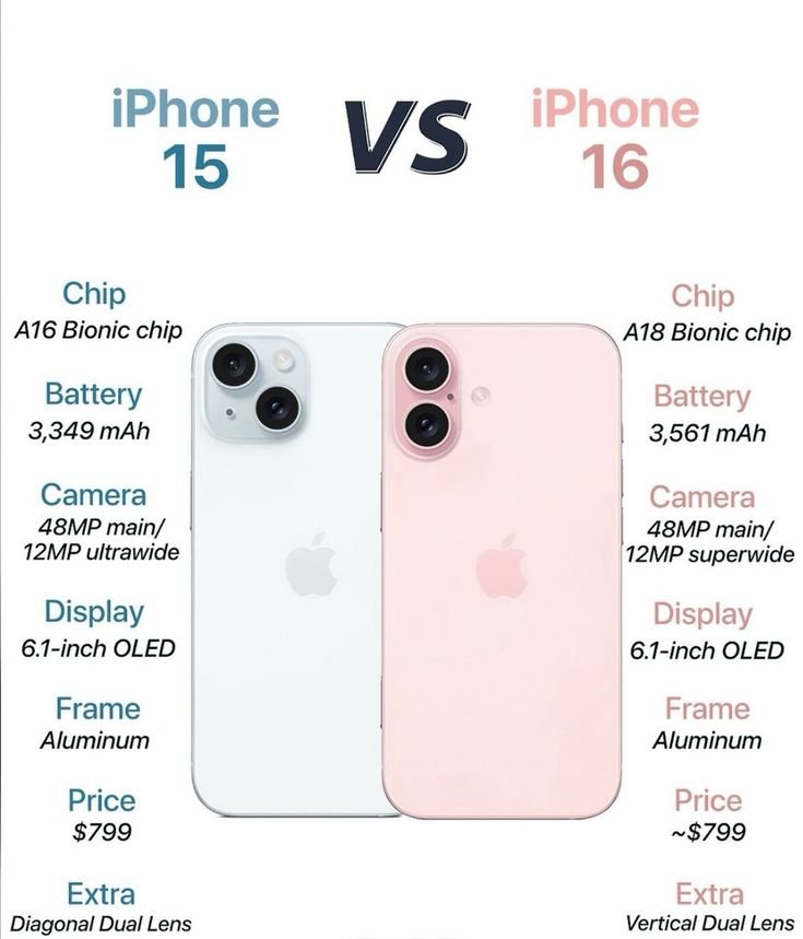 iphone 16 vs iphone 15